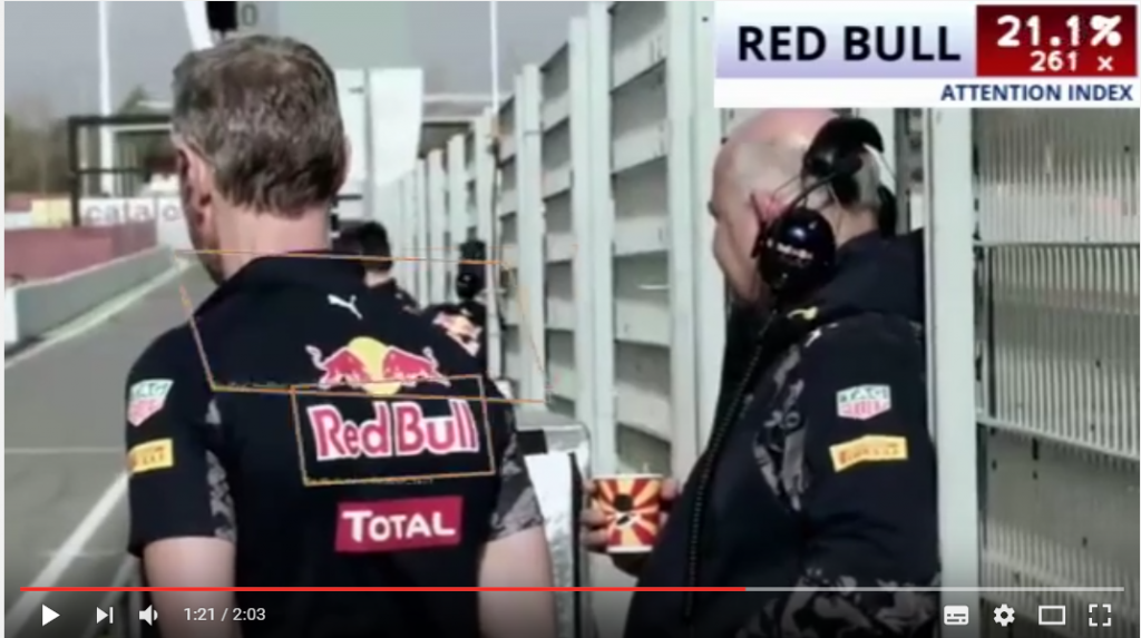 Red bull attention index